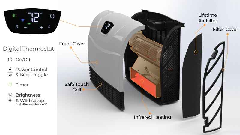 How Do Electric Wall Heaters Work?